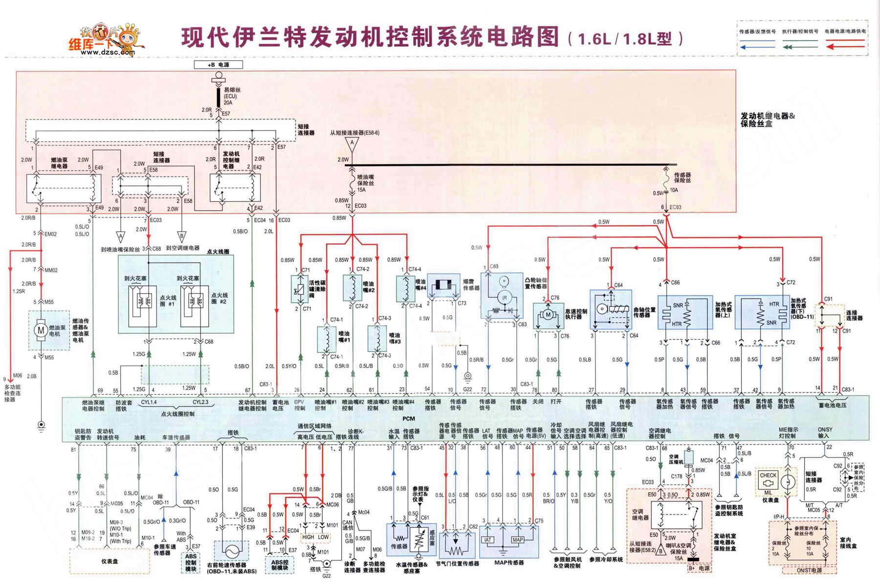 现代伊兰特发动机控制系统电路图16l18l型