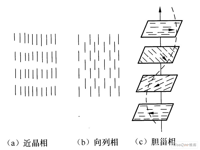 液晶及其显示原理