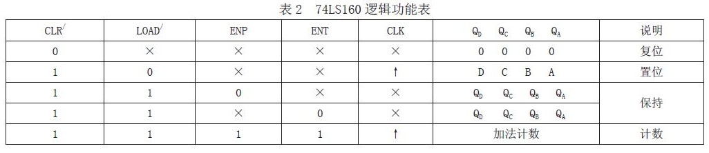 基于ewb的n进制计数器仿真设计模拟技术