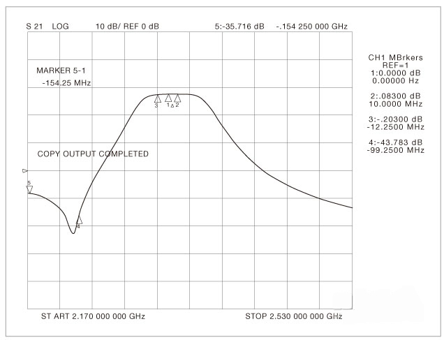 图3,测得的放大器响应曲线中心频率为2.332ghz.
