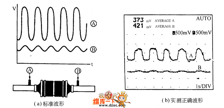 主副氧传感器波形测试