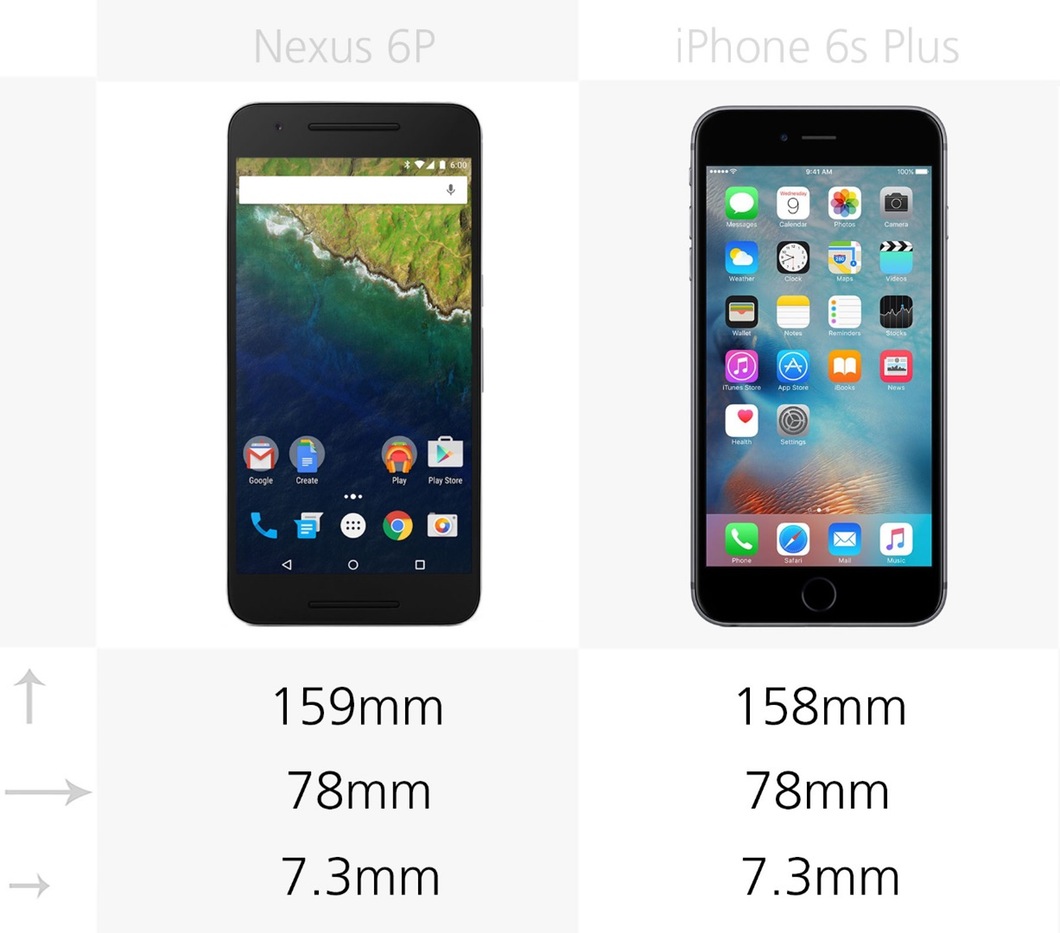谷歌nexus 6p和苹果iphone 6s plus规格参数对比