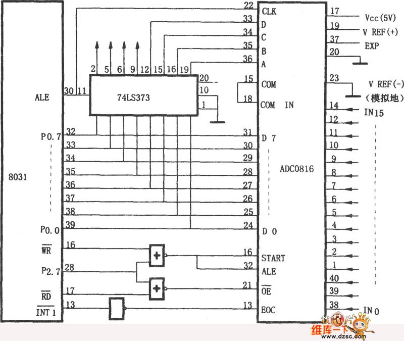 adc0816/0817与8031的接口电路图