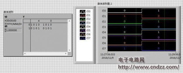 基于labview有三种方法创建数字波形图