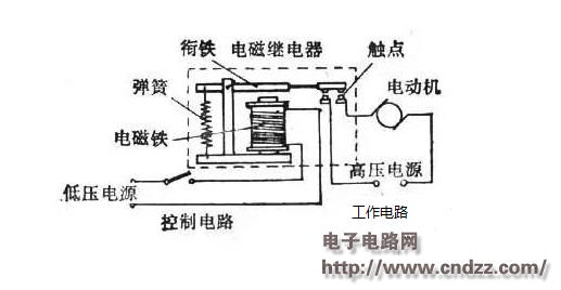 工程师必读:你需要了解中间继电器原理以及相关的选型