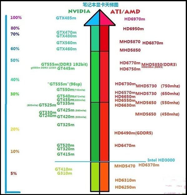 显卡天梯图笔记本