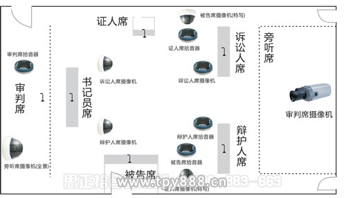 法庭(一)数字法庭布局图同时考虑到法庭面积的大小,现场还必须有扩音