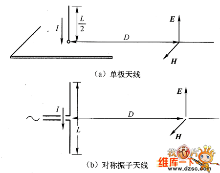 什么是天线