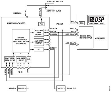 adav801adav803音频编解码器实现与sigmadsp编解码器的spdif和i2s接口