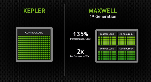 r9furyx2劲敌nvidia或很快推出一款双gpu旗舰新品手机资讯