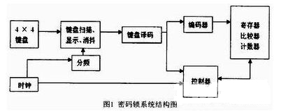 基于fpga的数字密码锁