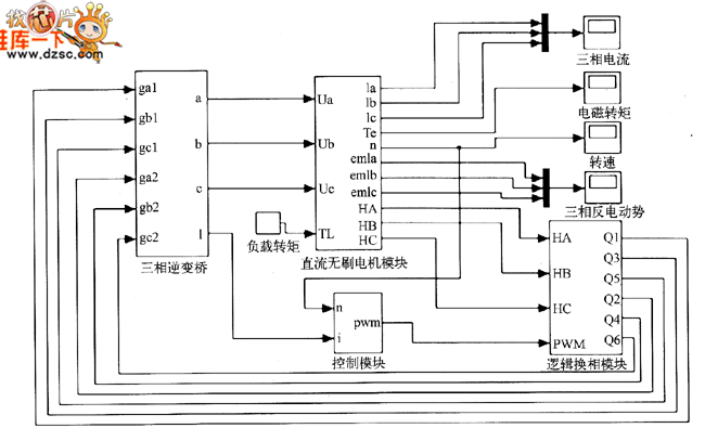 磁悬浮飞轮无刷直流电机控制系统仿真模型