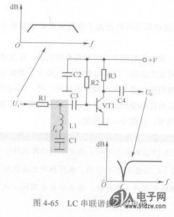 lc串联谐振电路工作原理分析与理解