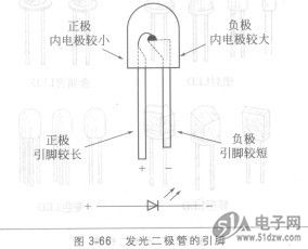 发光二极管的符号