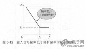 频率公式