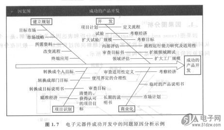 什么是因果图因果图的主要作用是什么因果图分析