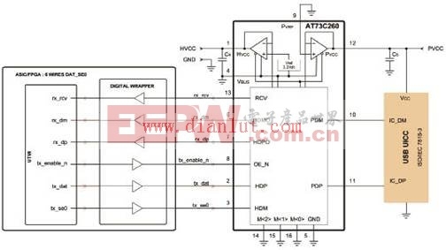 技术资料 电路图 基础电路 基于at73c260的多种接口usb收发技术  图3