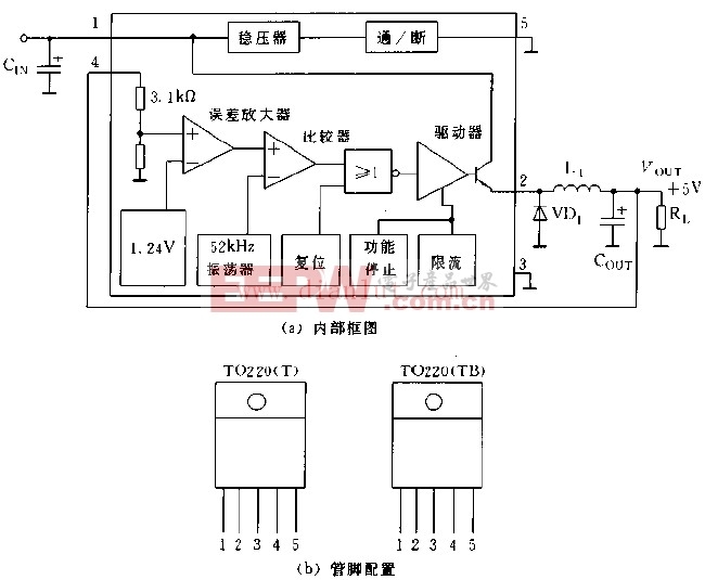 介绍lm2575芯片的内部框图和管脚配置电路