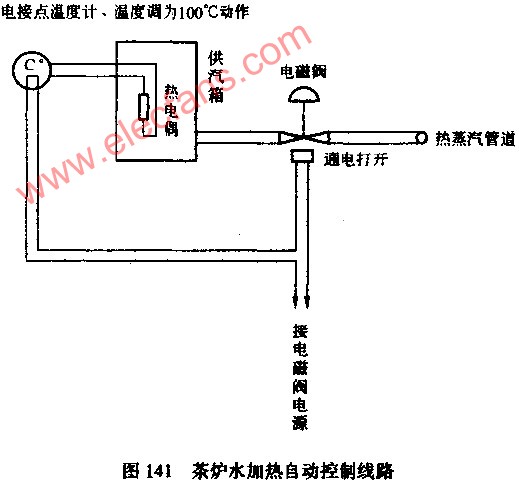 简易茶炉开水加热自动控制线路图