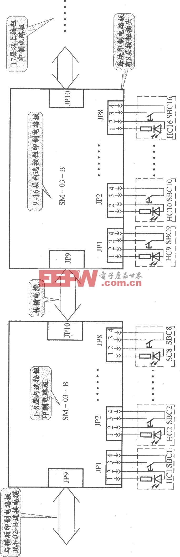 上海新时过电梯控制柜(sm-01-c 变频器)