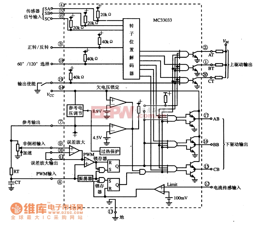 mc33033集成电路的内电路方框图及典型应用电路