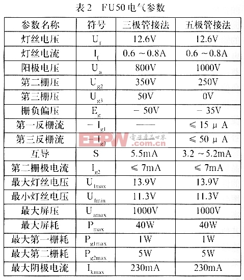 电子管fu50电气参数及特性曲线图