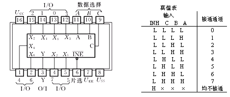 cc4051/cd4051引脚夫图及真值表