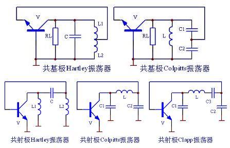 lc正弦波振荡器的基本电路及原理