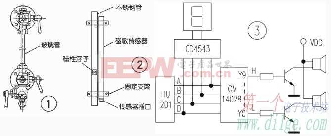 锅炉水位数字显示报警器