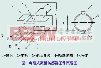 电磁式流量传感器工作原理及电路设计