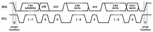 数字接口(续—i2c 总线