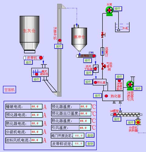 基于和利时lk系列plc的石灰窑配料控制系统