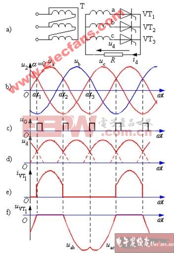 三相半波可控整流电路共阴极接法电阻负载时的电路及a =0°时的波形第
