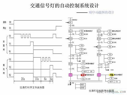 6,plc顺序功能图设计5,plc硬件设计4,plc的i/o分配3.