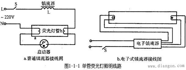 单管荧光灯照明线路由灯管,开关,镇流器,启动器组成,如图1-1-1所示.