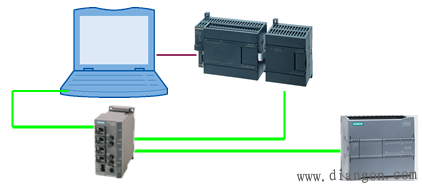 通过s7协议实现西门子s71200plc与s7200plc的通信解决方案华强电子网