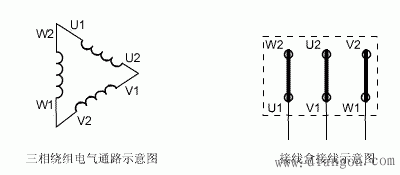 电动机接线图三相电机接线图三相异步电动机接线图解决方案华强电子网