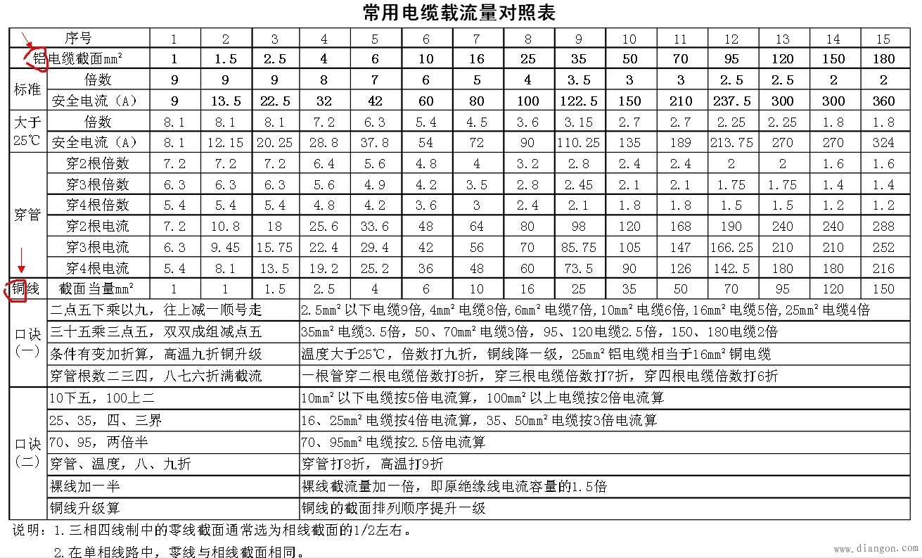 铜芯电缆载流量表解决方案华强电子网