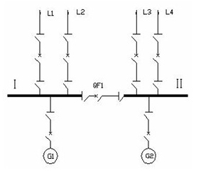 见图2.改进:单母线分段接线,单母线带旁路接线.