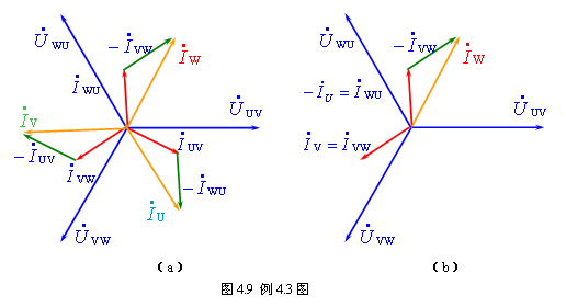 则各线电流为,则各相电流为解 (1)设线电压(3) 绘出相量图