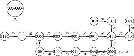 图3的状态图图4 的时序图图5所示为中规模集成的同步十进制加法计数器