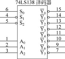 集成38线译码器电路图和逻辑符号解决方案华强电子网