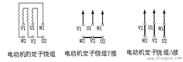 三相电动机 接入电动机的三相电源为正相序时,电动机正转;接入电动机