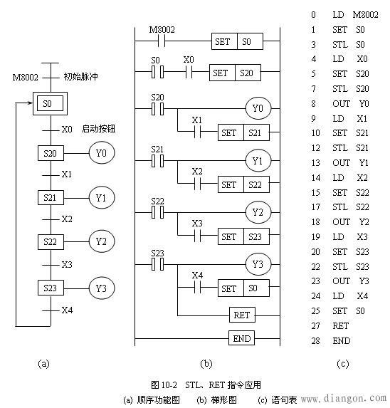 三菱plc步进指令编程技巧解决方案华强电子网