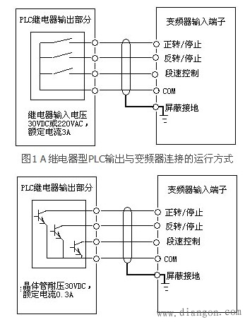 plc在与变频器连接使用时应注意的问题解决方案华强电子网