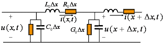 图 传输线电路模型注意①均匀传输线方程也称为电报方程,反映沿线电压