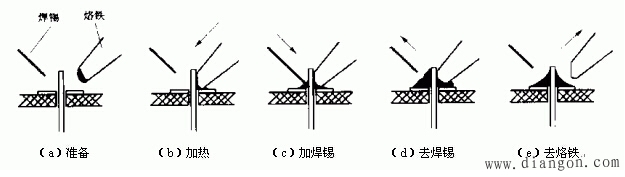 电子元器件手工焊接基本操作方法图解解决方案华强电子网