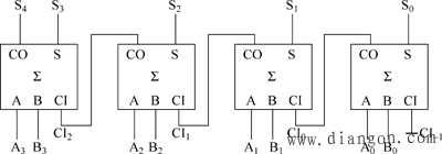 多位加法器电路图解解决方案华强电子网