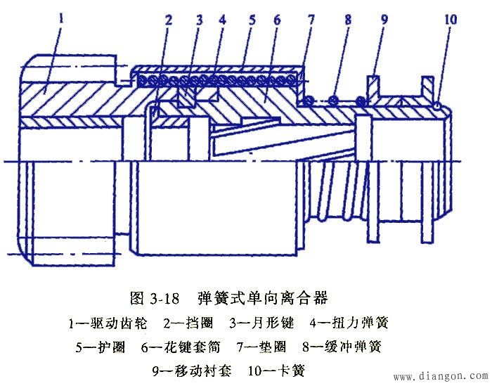 起动机的传动机构 -解决方案-华强电子网