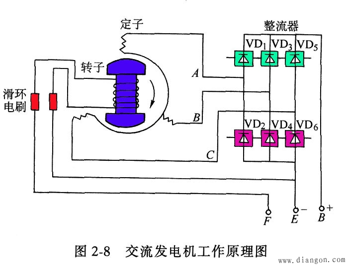 交流发电机的发电原理 -解决方案-华强电子网